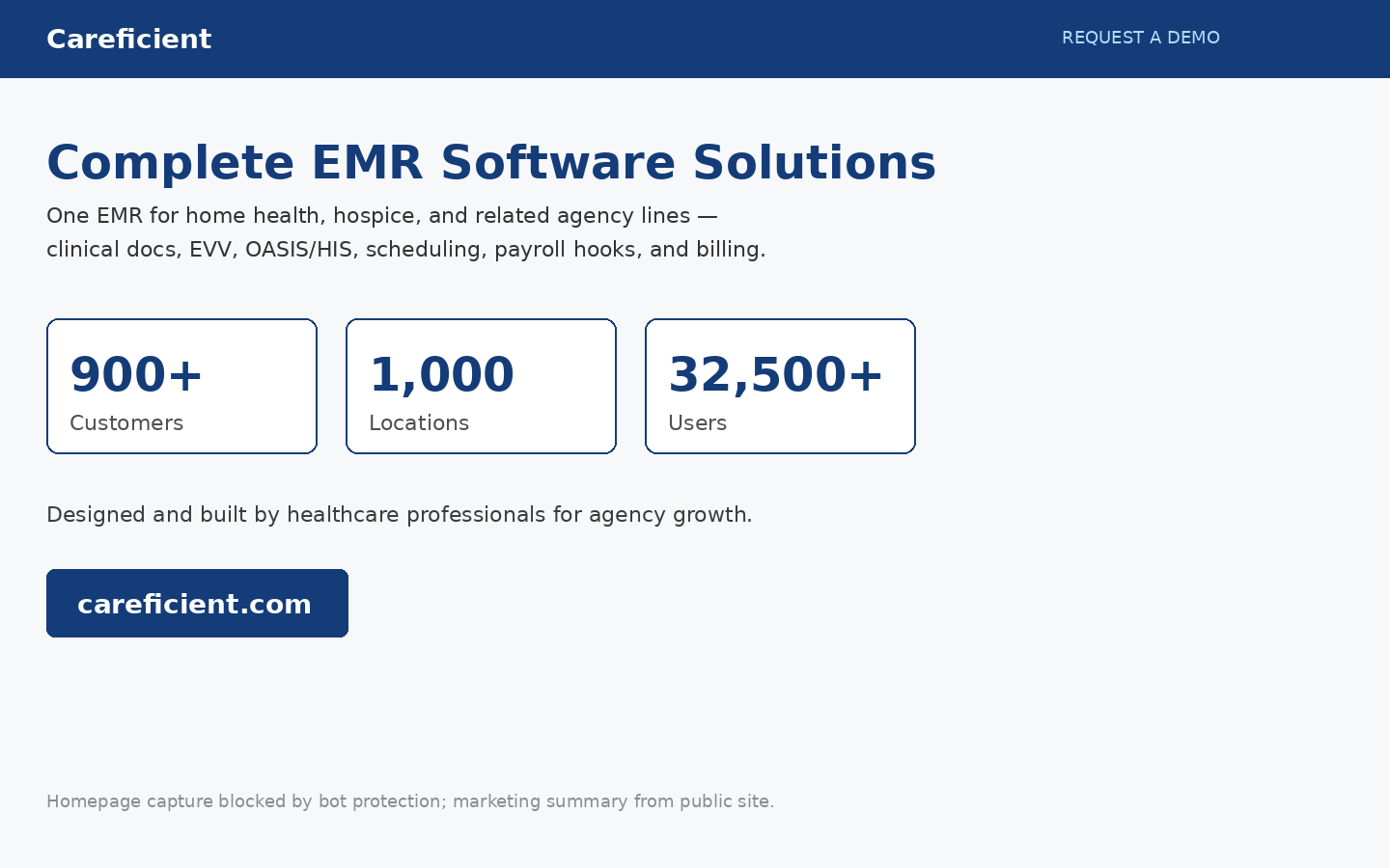 Careficient product interface