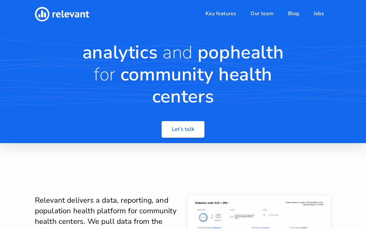 Relevant Healthcare product interface